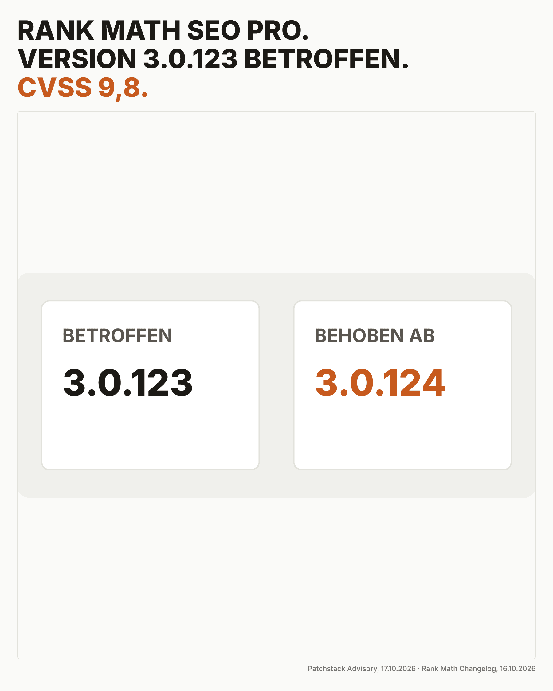 Datenvisual zu Rank Math SEO PRO mit betroffener Version 3.0.123, behobener Version 3.0.124 und CVSS 9,8