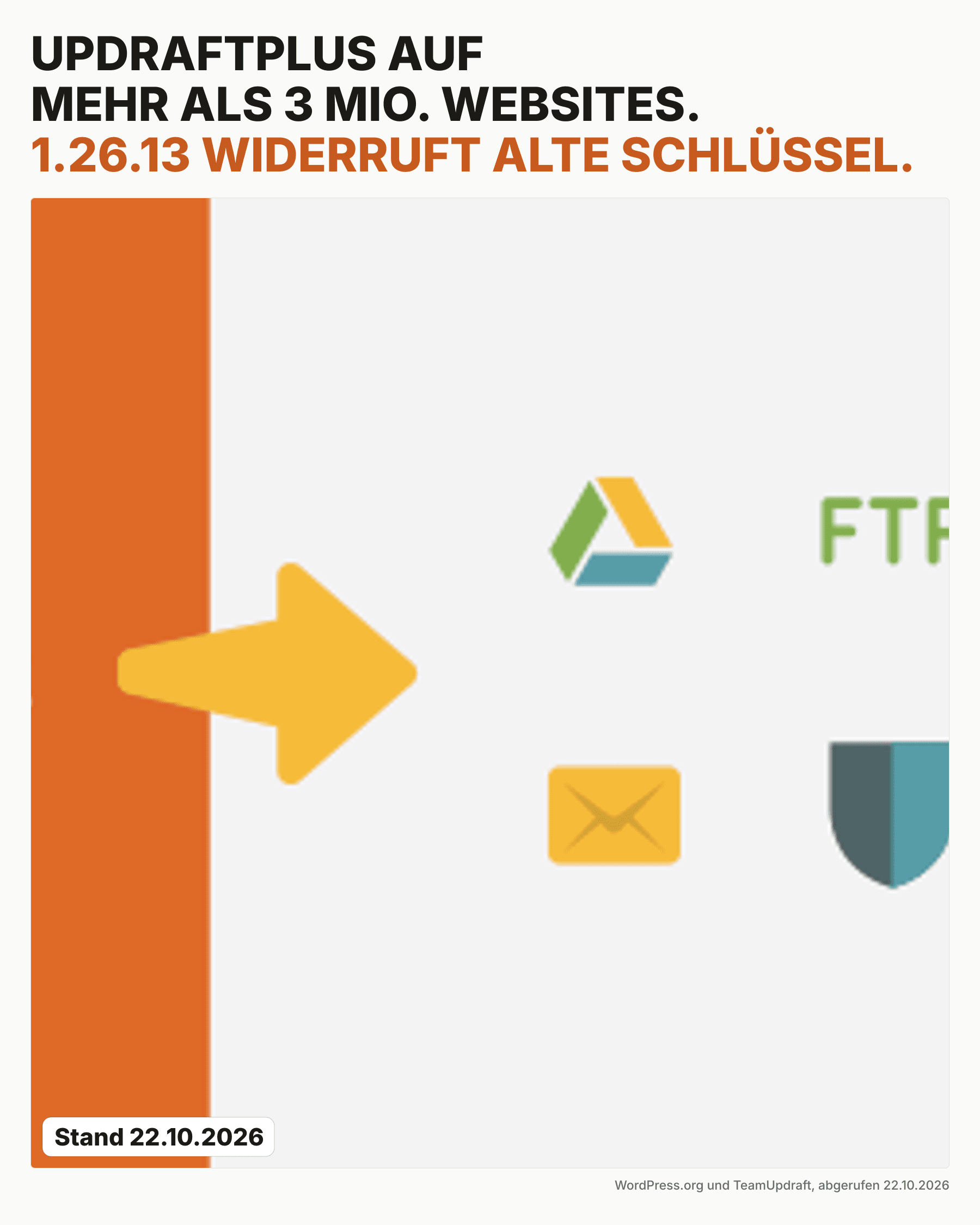 Datenvisual zu mehr als drei Millionen UpdraftPlus-Installationen und Version 1.26.13