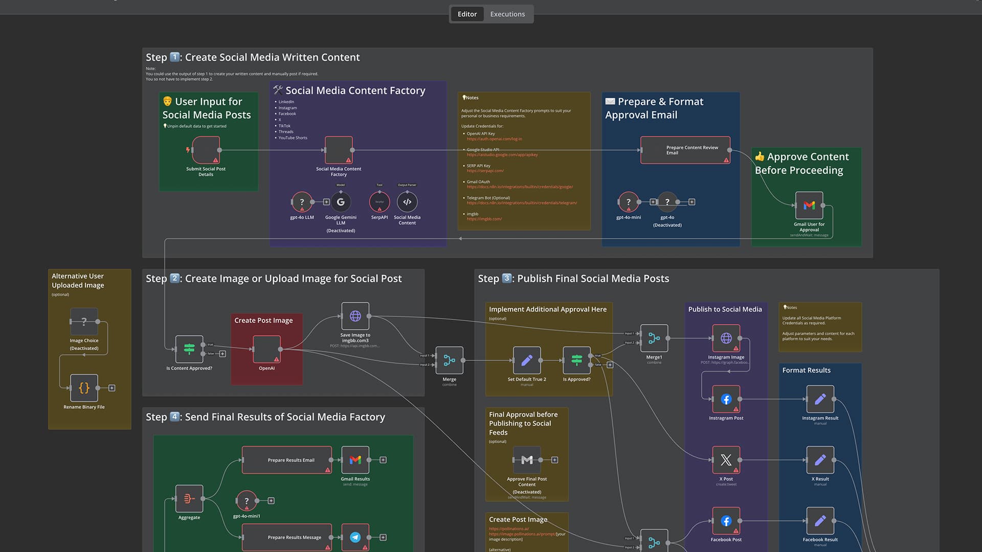 Automatisierung & Workflow Dashboard