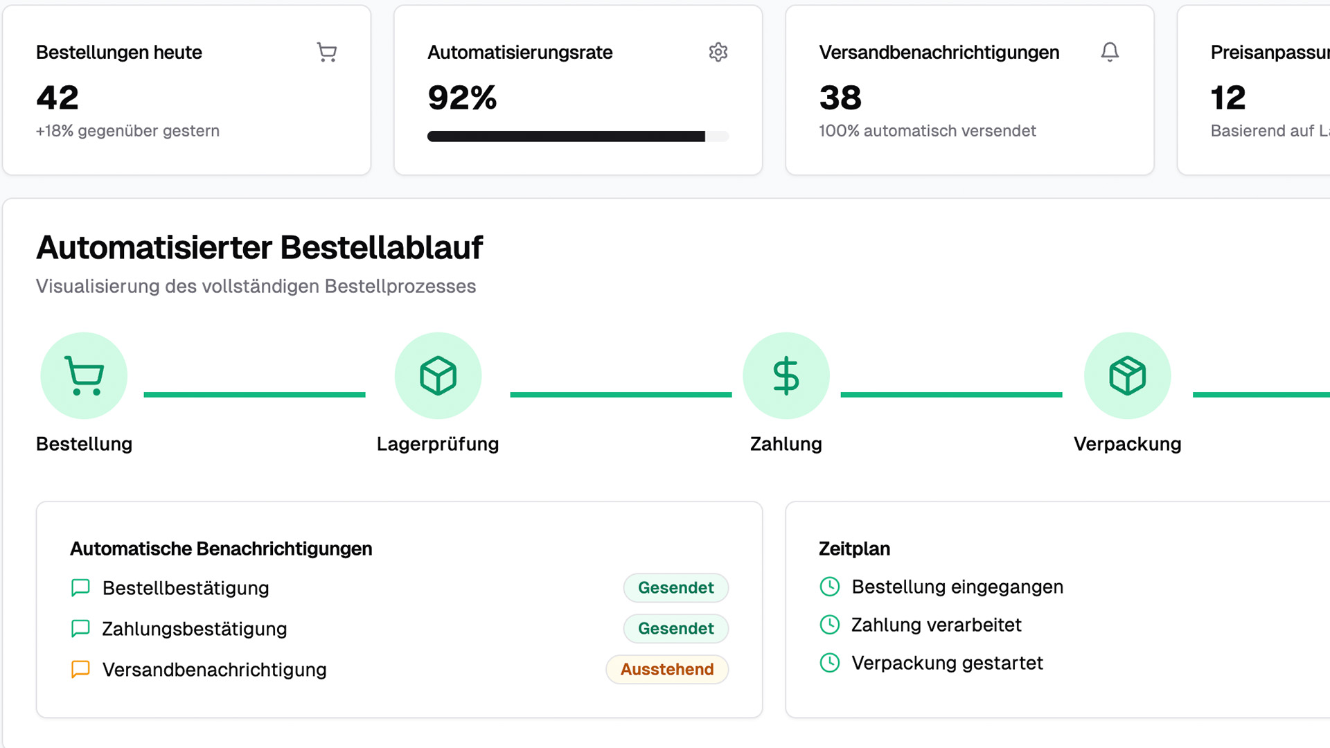 E-Commerce Automatisierung