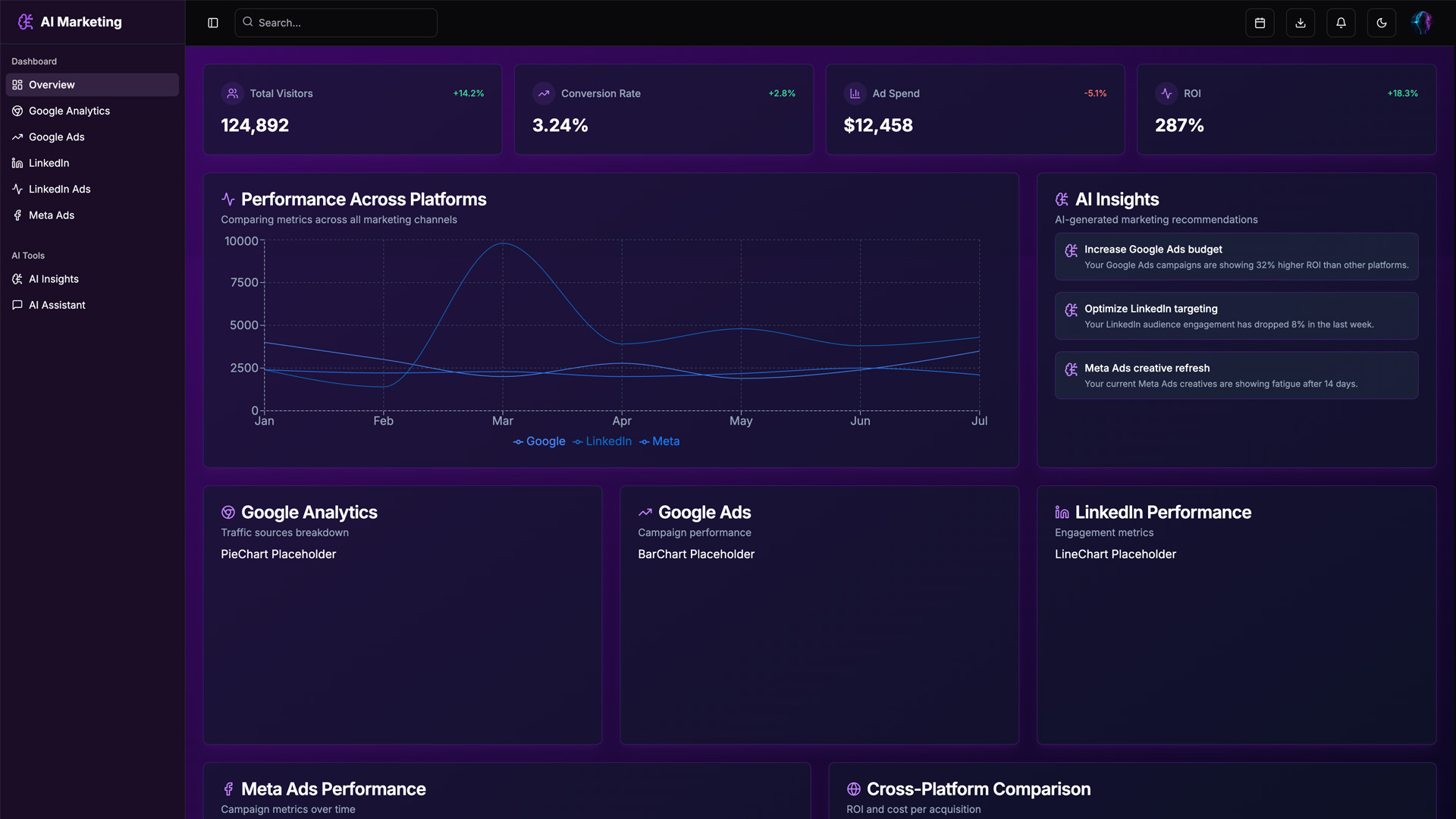 AI Marketing Dashboard